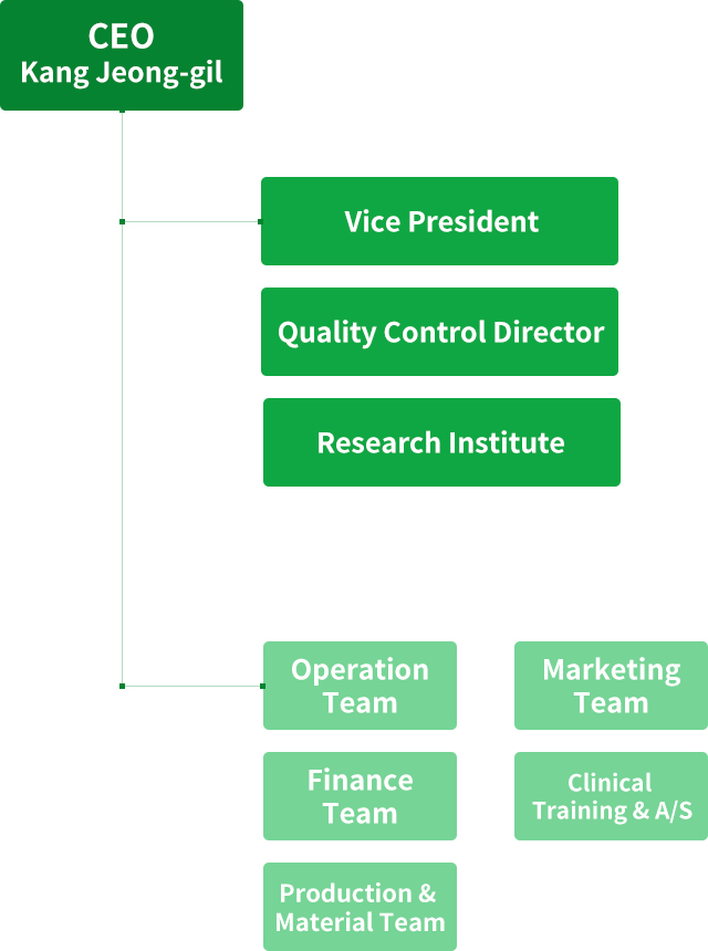 Organization Chart Mobile